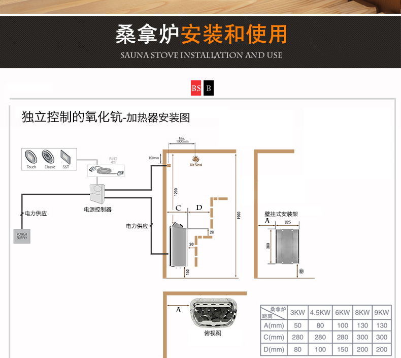 桑拿爐介紹 12